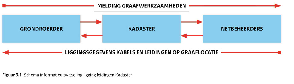 afbeelding "i_NL.IMRO.0000.BZKsvGCBuisleiding-5000_0011.jpg"