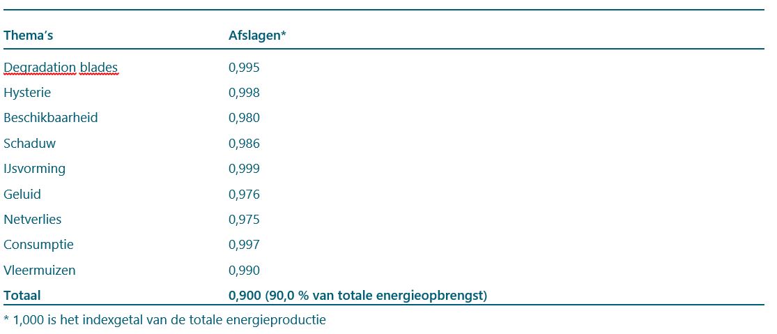 afbeelding "i_NL.IMRO.0000.EZKIP18WPBLAUW-3002_0046.jpg"