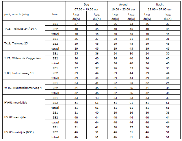 afbeelding "i_NL.IMRO.0000.EZKip19STIKSTOFGR-2000_0052.png"