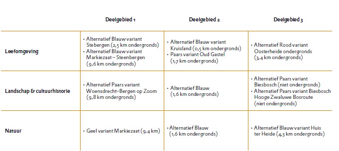 afbeelding "i_NL.IMRO.0000.EZip15ZW380oost-3000_0004.jpg"