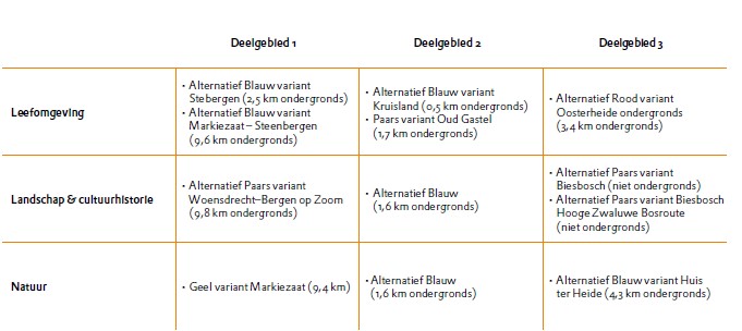 afbeelding "i_NL.IMRO.0000.EZip15ZW380oost-3001_0004.jpg"