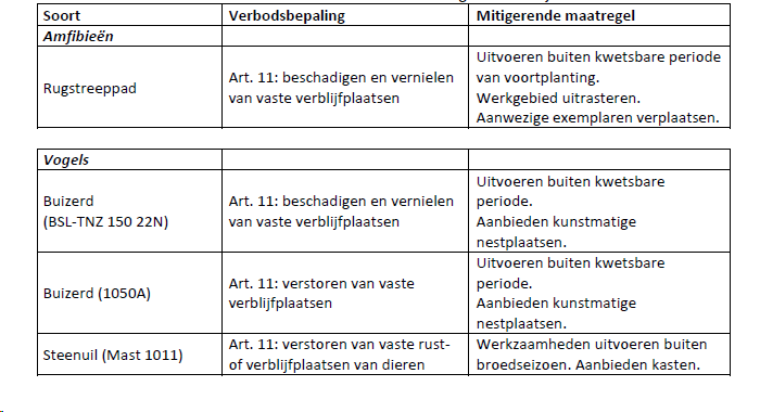 afbeelding "i_NL.IMRO.0000.EZip15ZW380west-3002_0048.png"