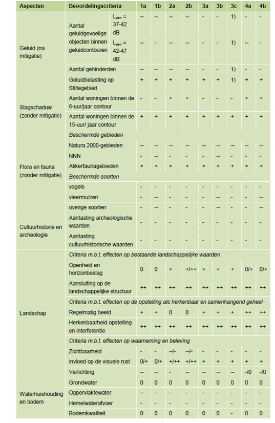 afbeelding "i_NL.IMRO.0000.EZip16WZEEWOLDE-3003_0028.png"