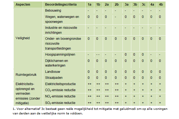 afbeelding "i_NL.IMRO.0000.EZip16WZEEWOLDE-3003_0029.png"