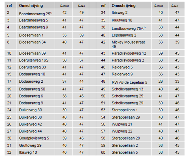 afbeelding "i_NL.IMRO.0000.EZip16WZEEWOLDE-3003_0049.png"