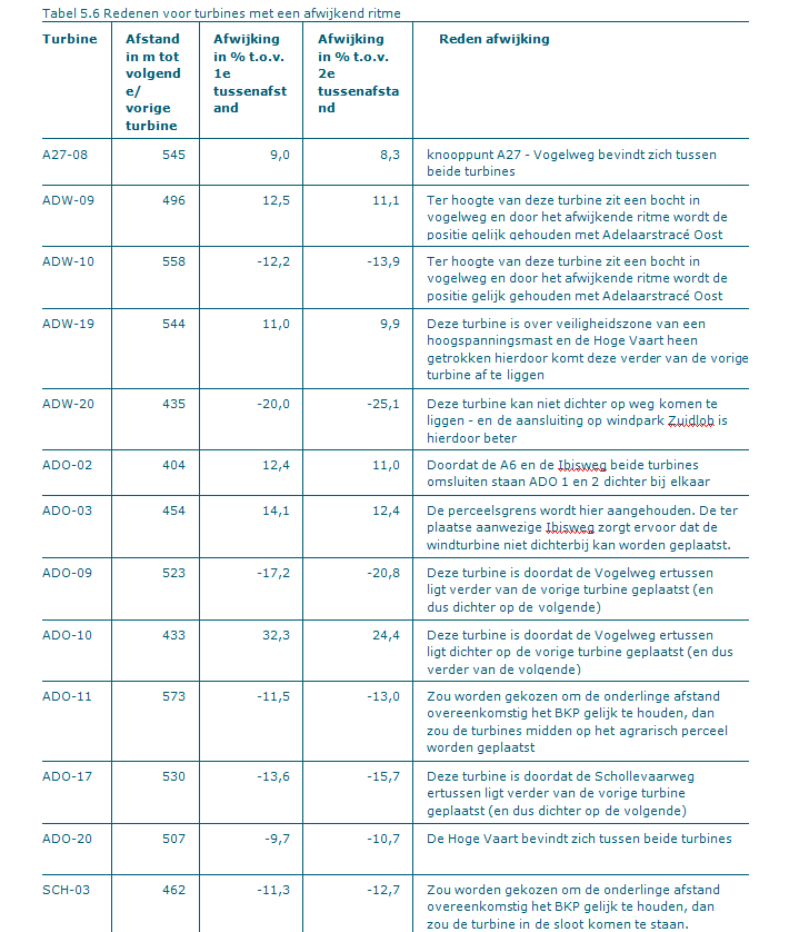 afbeelding "i_NL.IMRO.0000.EZip16WZEEWOLDE-3003_0063.png"