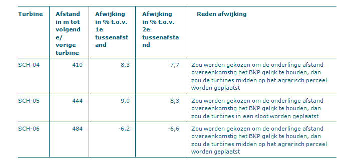 afbeelding "i_NL.IMRO.0000.EZip16WZEEWOLDE-3003_0064.png"