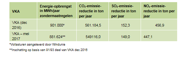 afbeelding "i_NL.IMRO.0000.EZip16WZEEWOLDE-3003_0066.png"