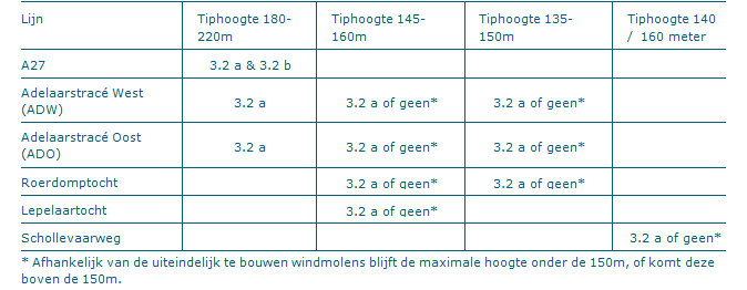 afbeelding "i_NL.IMRO.0000.EZip16WZEEWOLDE-3003_0067.png"