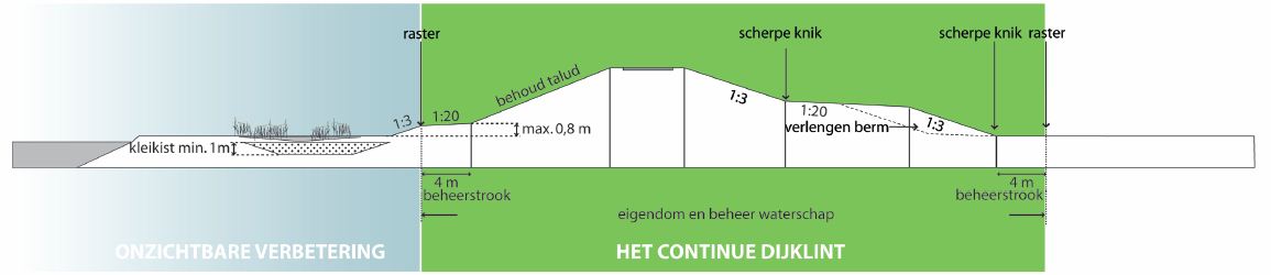 afbeelding "i_NL.IMRO.0000.IMip12DijkverbHOP-3000_0002.jpg"