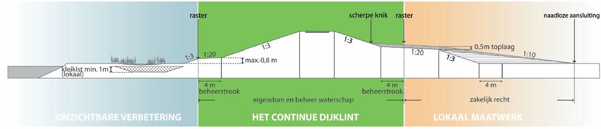 afbeelding "i_NL.IMRO.0000.IMip12DijkverbHOP-3000_0003.jpg"