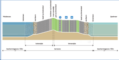 afbeelding "i_NL.IMRO.0000.IMip15Afsluitdijk-2000_0007.png"