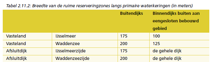 afbeelding "i_NL.IMRO.0000.IMip15Afsluitdijk-2000_0016.png"