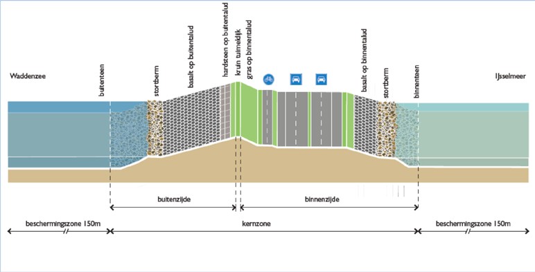 afbeelding "i_NL.IMRO.0000.IMip15Afsluitdijk-3000_0007.jpg"