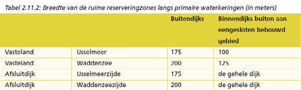 afbeelding "i_NL.IMRO.0000.IMip15Afsluitdijk-3000_0013.jpg"