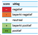 afbeelding "i_NL.IMRO.0000.IMip15Afsluitdijk-3000_0023.png"