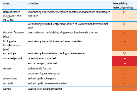 afbeelding "i_NL.IMRO.0000.IMip15Afsluitdijk-3000_0025.png"