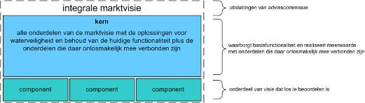 afbeelding "i_NL.IMRO.0000.IMsv11Afsluitdijk-3000_0030.jpg"