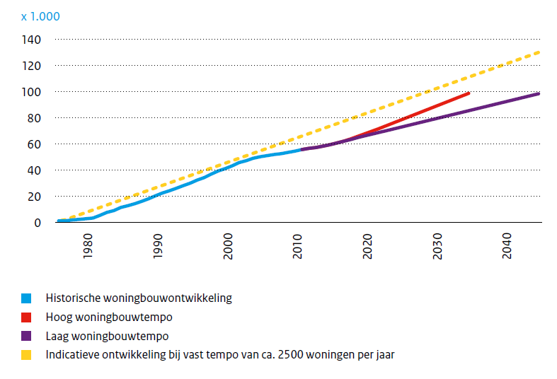 afbeelding "i_NL.IMRO.0000.IMsv13RRAAM-3000_0010.png"