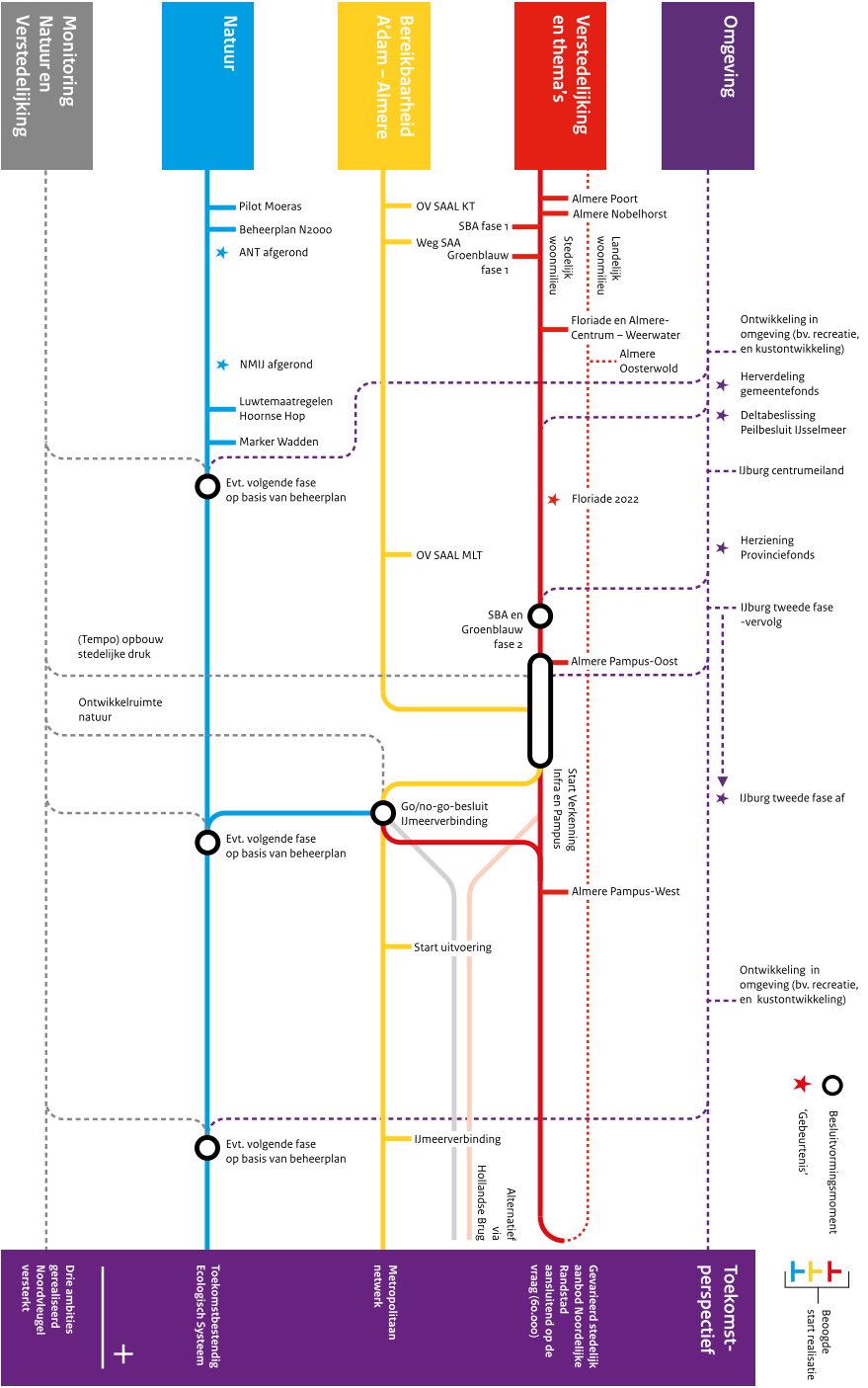 afbeelding "i_NL.IMRO.0000.IMsv13RRAAM-3000_0016.png"