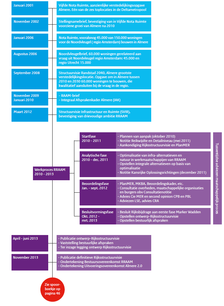 afbeelding "i_NL.IMRO.0000.IMsv13RRAAM-3000_0017.png"