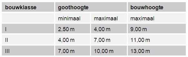 afbeelding "i_NL.IMRO.0003.OMGEVINGSPLAN-VG01_0023.png"