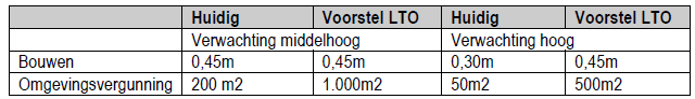 afbeelding "i_NL.IMRO.0009.BP025Buitengebied-vg01_0032.png"