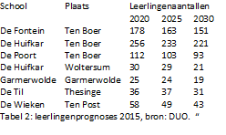 afbeelding "i_NL.IMRO.0009.BP027Kindcentrum-vg01_0015.png"