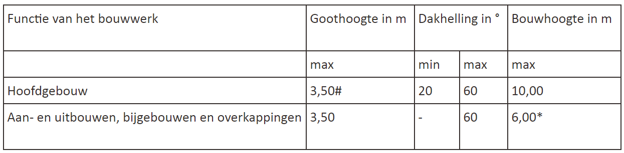 afbeelding "i_NL.IMRO.0010.06BP9937TC2-VG01_0008.png"