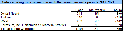 afbeelding "i_NL.IMRO.0010.21BP-OH01_0016.png"