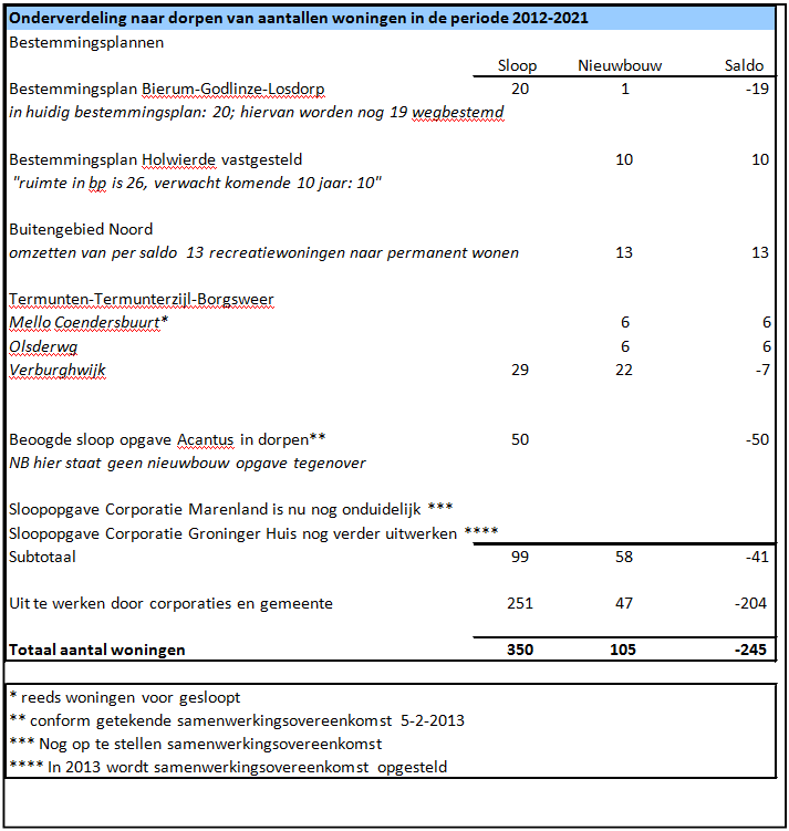 afbeelding "i_NL.IMRO.0010.21BP-OH01_0018.png"