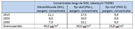 afbeelding "i_NL.IMRO.0010.22WP9932BB-VG01_0009.jpg"