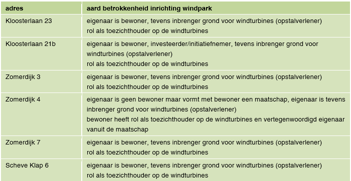 afbeelding "i_NL.IMRO.0010.48BP-VG01_0020.png"