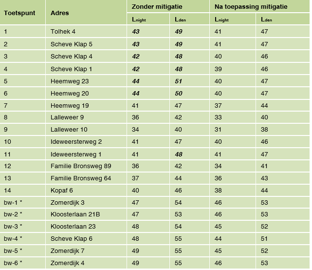 afbeelding "i_NL.IMRO.0010.48BP-VG01_0028.png"