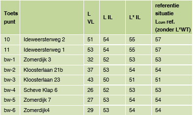 afbeelding "i_NL.IMRO.0010.48BP-VG01_0030.png"