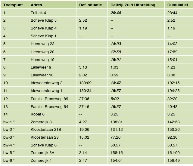 afbeelding "i_NL.IMRO.0010.48BP-VG01_0034.png"