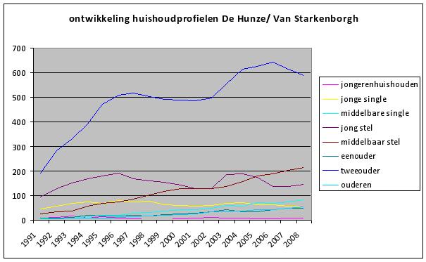 afbeelding "i_NL.IMRO.0014.BP473DeHunzeVanSta-oh01_0015.jpg"