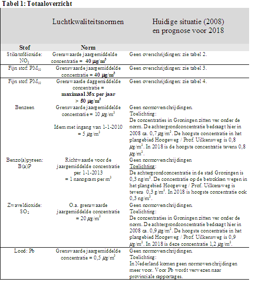 afbeelding "i_NL.IMRO.0014.BP474Hoogeweg-vg01_0006.png"