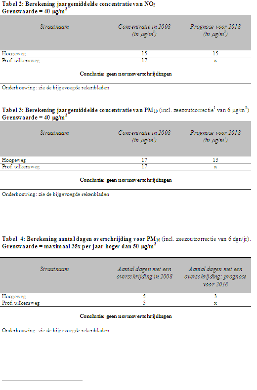 afbeelding "i_NL.IMRO.0014.BP474Hoogeweg-vg01_0007.png"