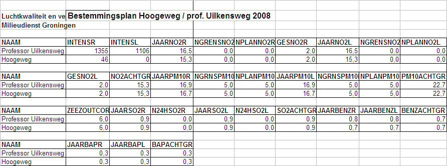 afbeelding "i_NL.IMRO.0014.BP474Hoogeweg-vg01_0008.png"