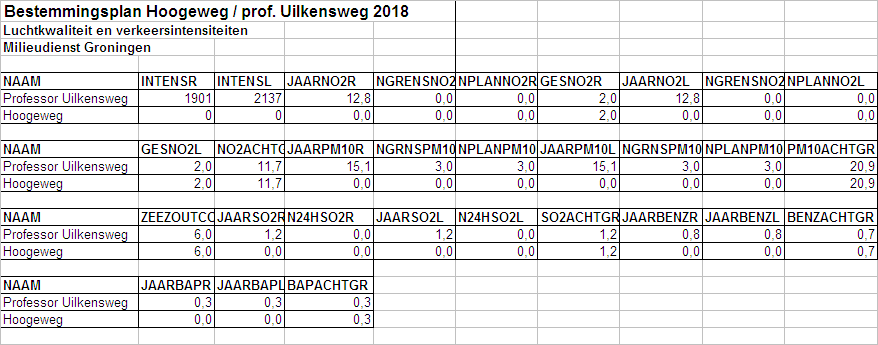 afbeelding "i_NL.IMRO.0014.BP474Hoogeweg-vg01_0009.png"