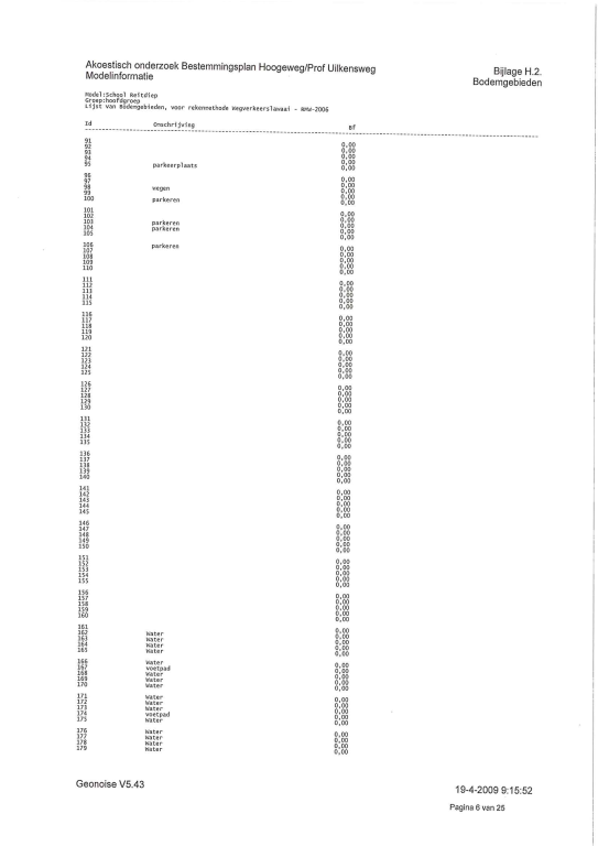 afbeelding "i_NL.IMRO.0014.BP474Hoogeweg-vg01_0034.png"