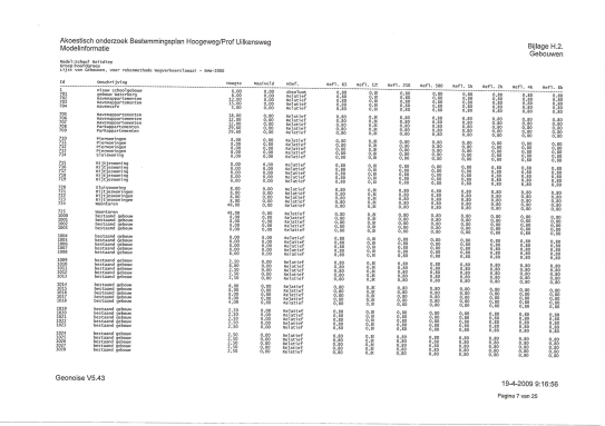 afbeelding "i_NL.IMRO.0014.BP474Hoogeweg-vg01_0035.png"