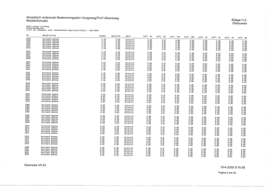 afbeelding "i_NL.IMRO.0014.BP474Hoogeweg-vg01_0036.png"