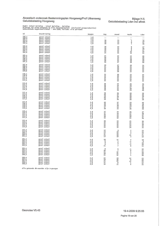 afbeelding "i_NL.IMRO.0014.BP474Hoogeweg-vg01_0046.png"