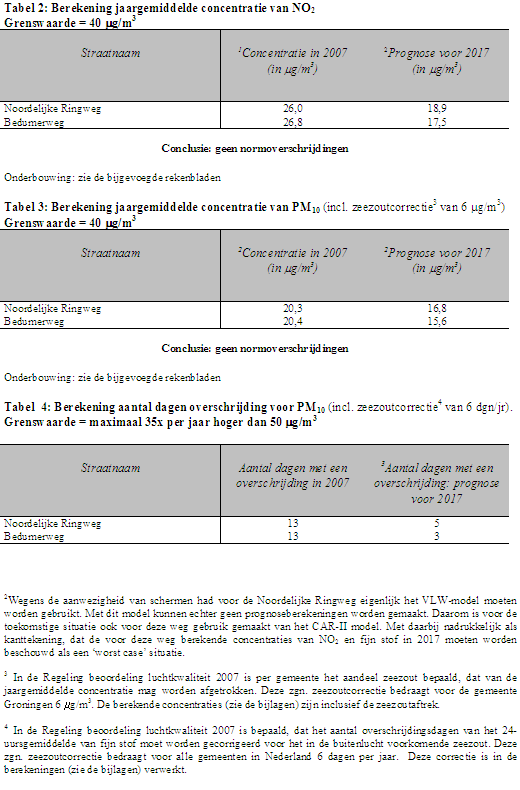 afbeelding "i_NL.IMRO.0014.BP477Cortinghborg-oh01_0016.png"