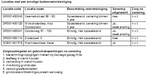 afbeelding "i_NL.IMRO.0014.BP480Oosterpoort-vg02_0030.jpg"