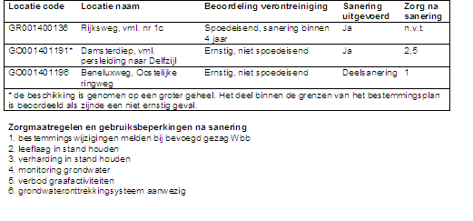 afbeelding "i_NL.IMRO.0014.BP484bedrKoningswe-vg01_0016.png"