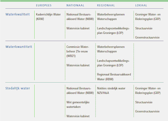 afbeelding "i_NL.IMRO.0014.BP489Oosterparkwij-oh01_0058.png"