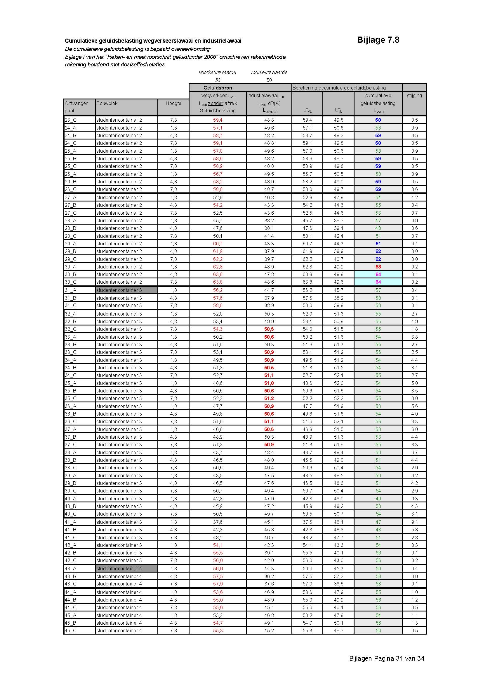 afbeelding "i_NL.IMRO.0014.BP493Dmstd269en275-oh01_0050.jpg"